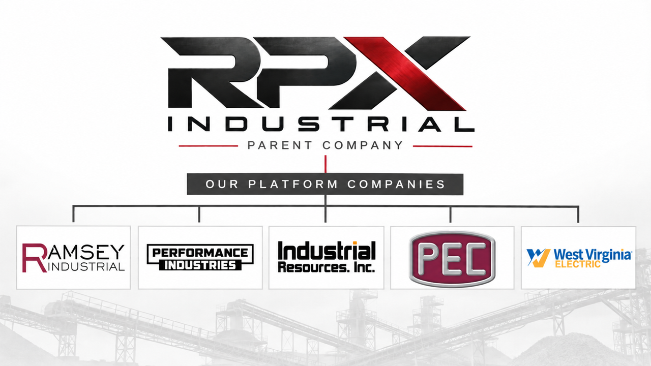 RPX Industrial organization chart showing five platform companies